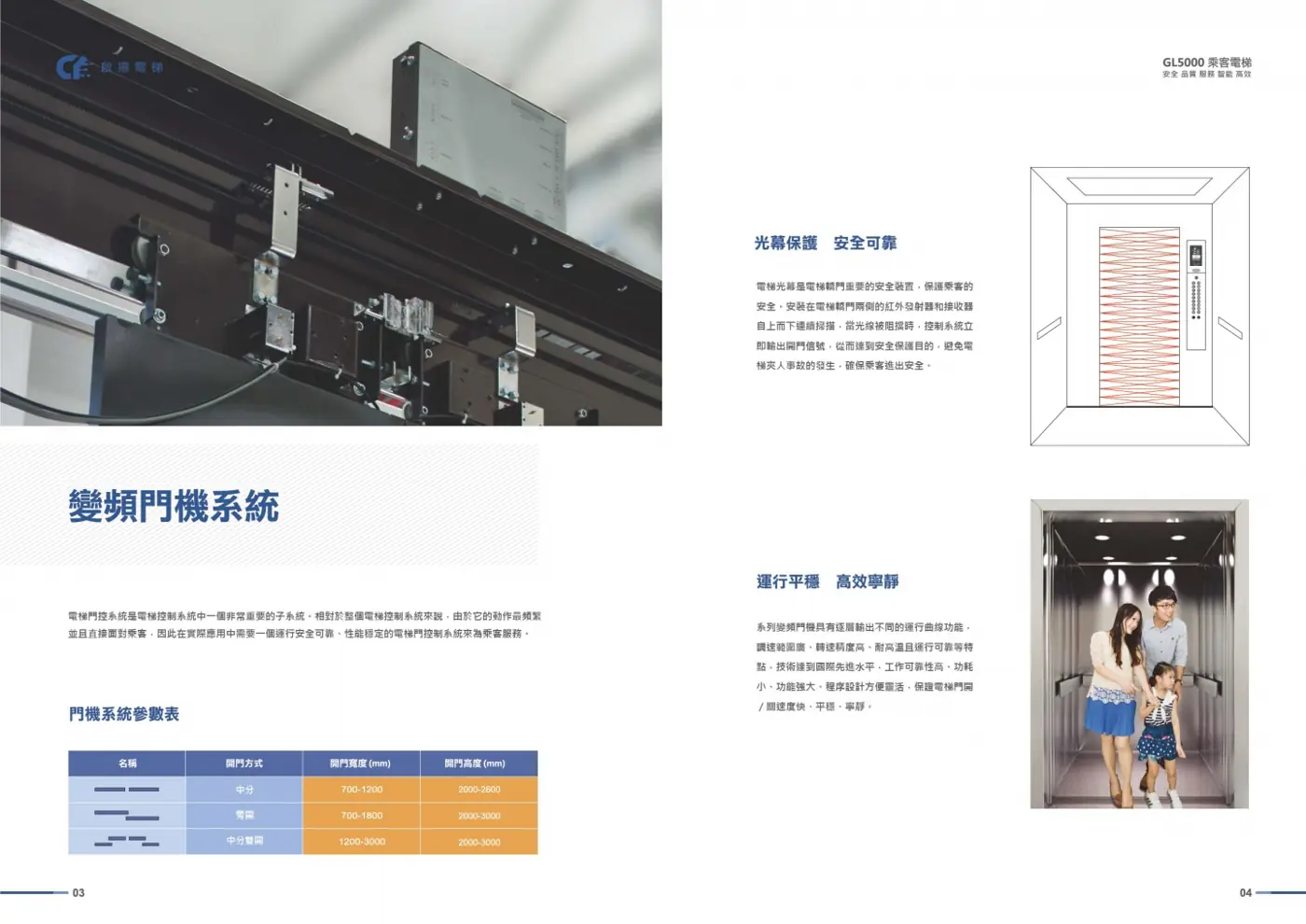 變頻門機